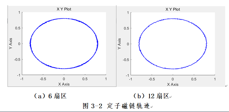 异步电机直接转矩控制学习（两电平12扇区）w5.jpg