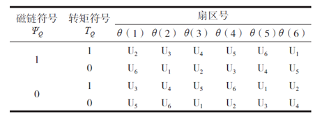异步电机直接转矩控制学习w2.jpg