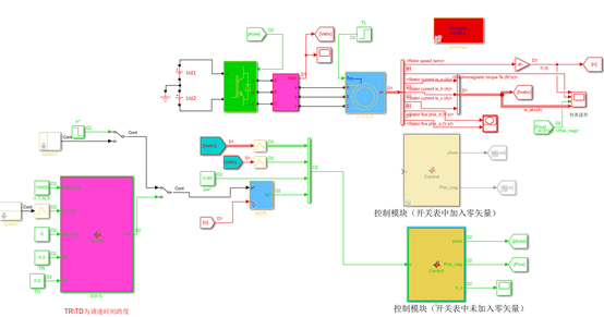 异步电机直接转矩控制学习w4.jpg