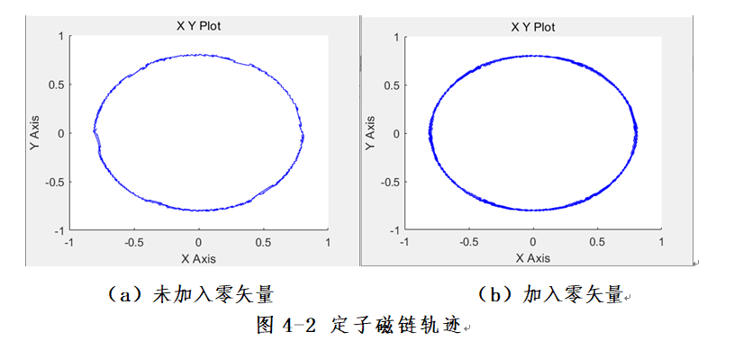 异步电机直接转矩控制学习w6.jpg