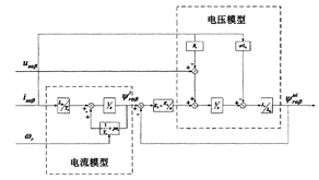 基于混合模型磁链观测器的异步电机矢量控制的学习w2.jpg