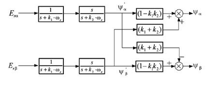 异步电机电压型磁链观测器改进-LPF串联HPF+基于时间向量分析的稳态补偿的改进策略w1.jpg