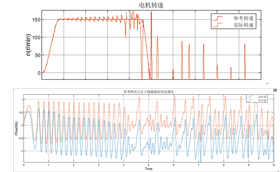 异步电机IM-改进的电压模型磁链观测器学习w2.jpg