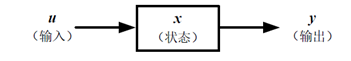 C集成的MATLAB/Simulink类型仿真学习总结w2.jpg