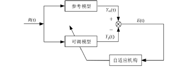 异步电机速度估计-模型参考自适应MRAS1w1.jpg
