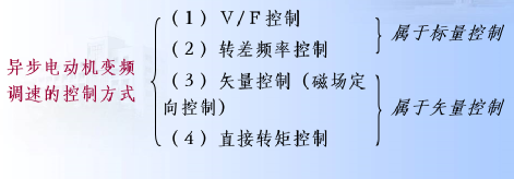 VVVF（恒压频比）控制学习0w1.jpg