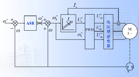 VVVF（恒压频比）控制学习0w20.jpg