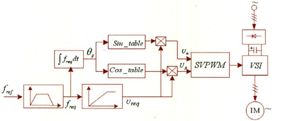 VVVF（恒压频比）控制学习0w21.jpg