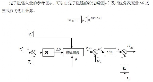 基于两电平SVM改进的直接转矩控制w2.jpg