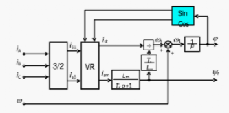 基于电流型磁链观测器的异步电机矢量控制学习w5.jpg