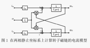 基于电流型磁链观测器的异步电机矢量控制学习w4.jpg