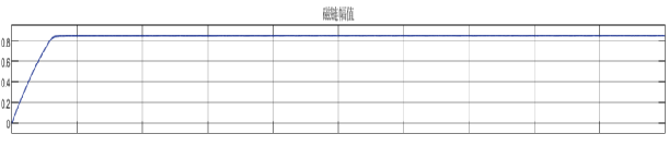 基于电流型磁链观测器的异步电机矢量控制学习w13.jpg