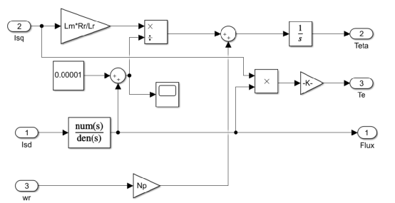 基于电流型磁链观测器的异步电机矢量控制学习w12.jpg