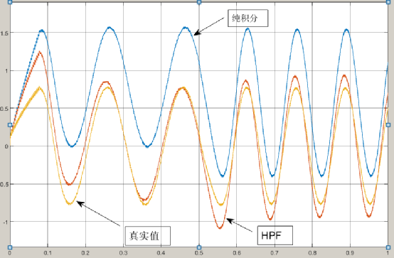 一阶高通滤波器学习w7.jpg