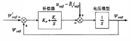 异步电机混合模型转子磁链观测器学习2w2.jpg