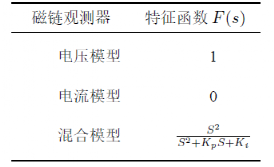 异步电机混合模型转子磁链观测器学习2w4.jpg