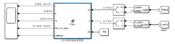 异步电机混合模型转子磁链观测器学习2w8.jpg