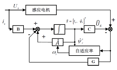 全阶模型磁链观测器学习w1.jpg