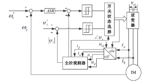 基于SVM改进型异步电机直接转矩控制梳理w1.jpg