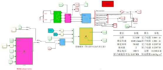 基于SVM改进型异步电机直接转矩控制梳理w6.jpg