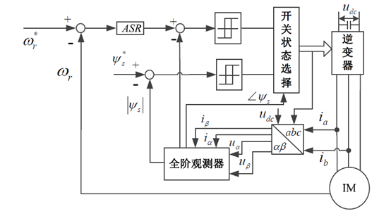异步电机直接转矩控制算法梳理w1.jpg