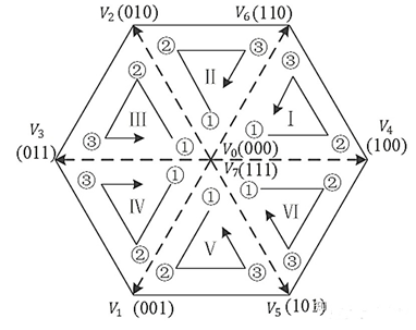 异步电机矢量控制算法基础梳理w51.jpg