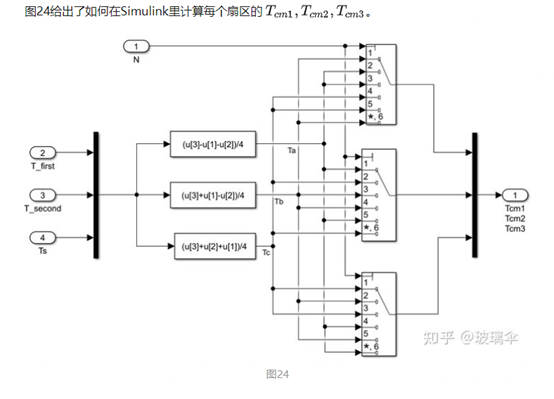 异步电机矢量控制算法基础梳理w76.jpg
