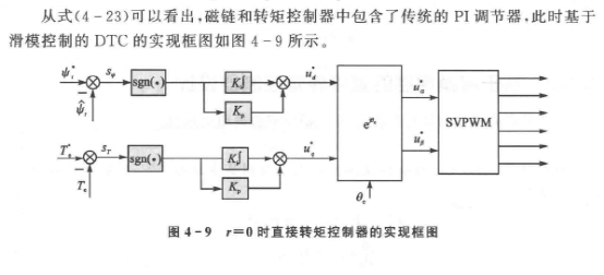 基于滑模控制的永磁同步电机直接转矩控制w4.jpg