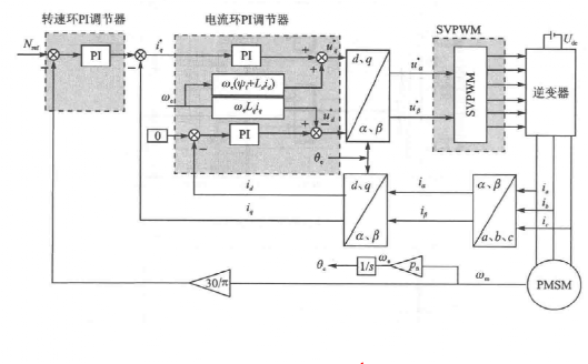 永磁同步电机矢量控制二更w1.jpg
