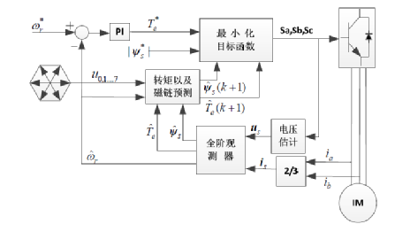 异步电机模型预测磁链控制（MPFC）w1.jpg