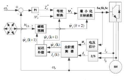 异步电机模型预测磁链控制（MPFC）w2.jpg