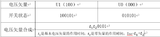 异步电机双矢量模型预测转矩控制（MPTC）w5.jpg