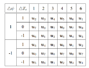 异步电机直接转矩控制（12扇区三电平SVPWM）w2.jpg
