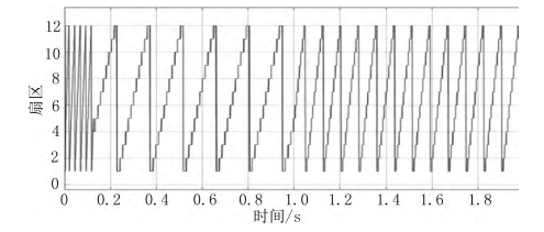 异步电机直接转矩控制（12扇区三电平SVPWM）w16.jpg
