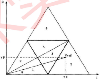三电平SVPWM学习w6.jpg