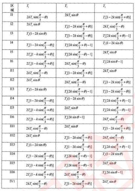 三电平SVPWM学习w45.jpg