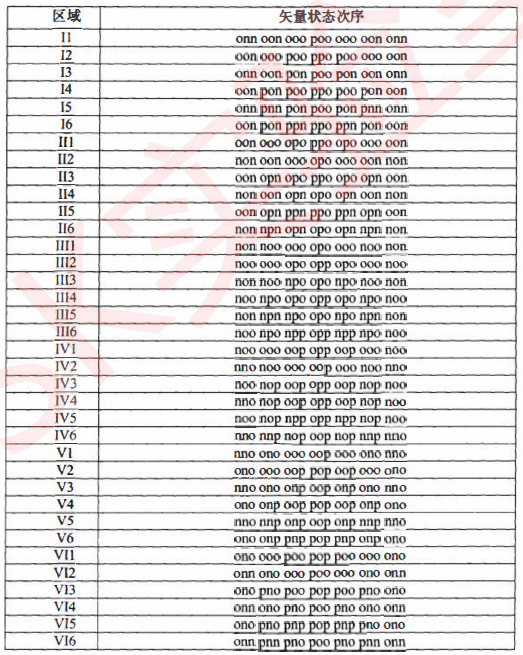 三电平SVPWM学习w47.jpg