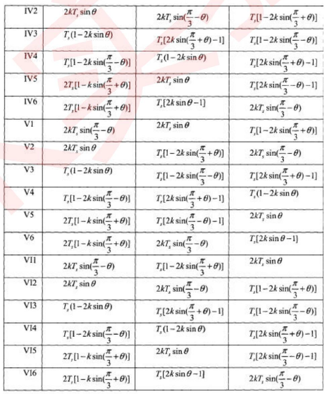 三电平SVPWM学习w46.jpg