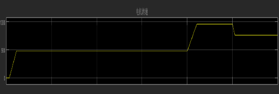 异步电机直接转矩控制与模型预测转矩控制性能对比w12.jpg