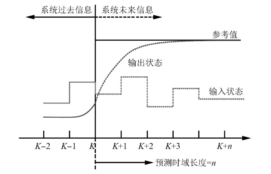 异步电机模型预测转矩控制学习w1.jpg