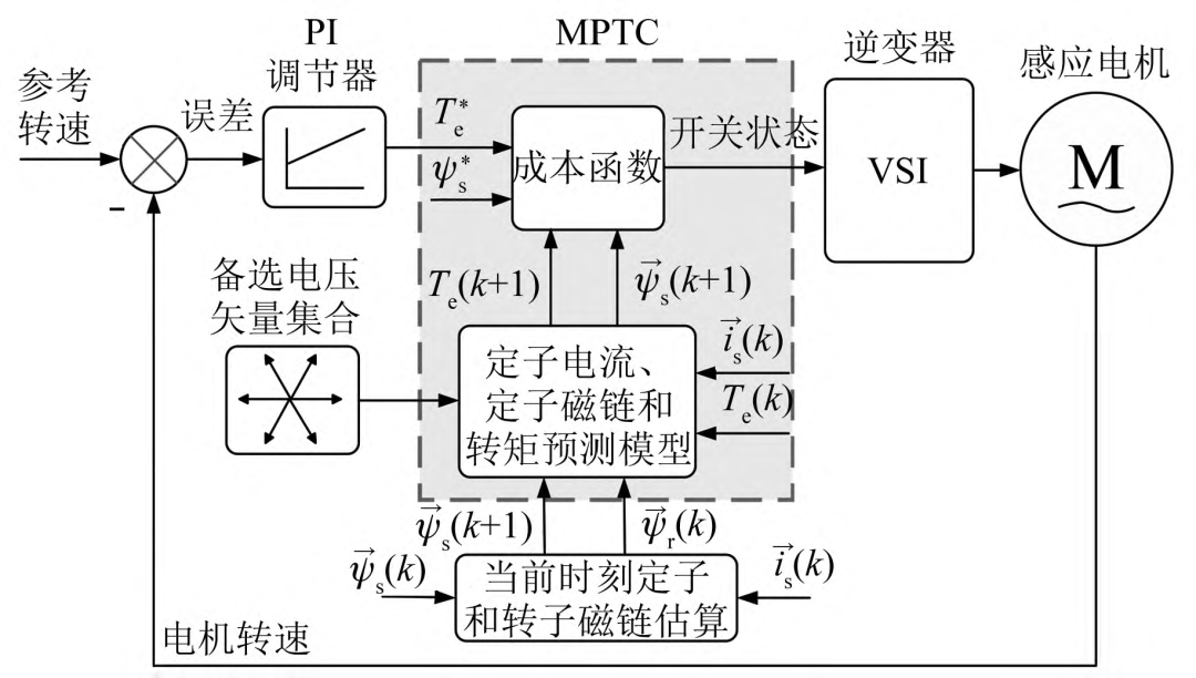 异步电机模型预测转矩控制学习w2.jpg