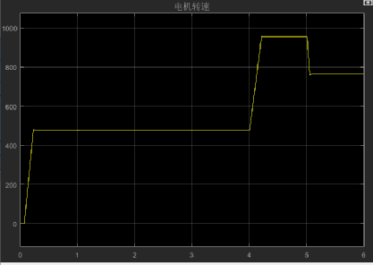 异步电机模型预测转矩控制学习w7.jpg