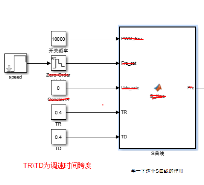 电机速度曲线规划_S曲线w6.jpg