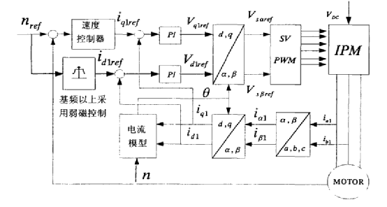 异步电机矢量控制二更w1.jpg