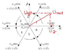 SVPWM（二更）w2.jpg