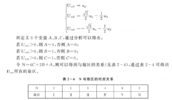 SVPWM（二更）w3.jpg
