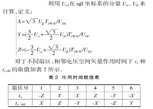 SVPWM（二更）w5.jpg