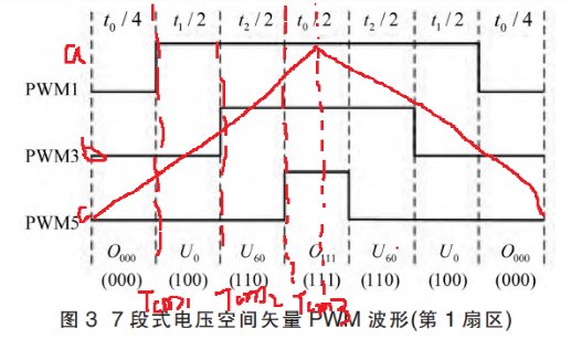 SVPWM（二更）w9.jpg