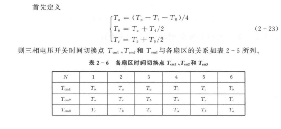 SVPWM（二更）w10.jpg