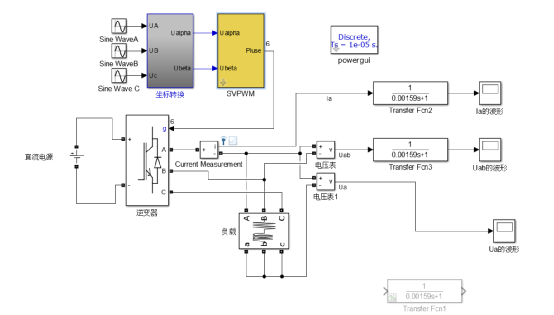 SVPWM（二更）w18.jpg